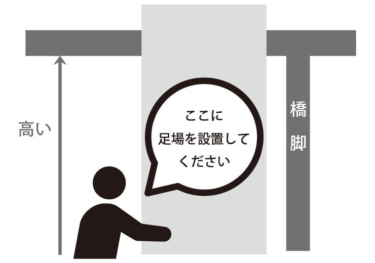 高所作業が必要な場合、事前に足場の有無や高さ等を確認の上、適切な位置への設置を依頼｜破壊・非破壊検査、構造物調査の株式会社ディ・アール