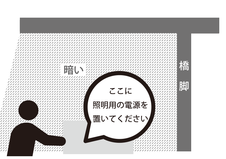 自然光が届かない暗所での作業においては、事前に照明と電源の設置を依頼｜破壊・非破壊検査、構造物調査の株式会社ディ・アール