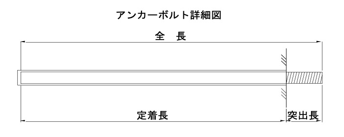 「非破壊検査」アンカーボルトの詳細図｜破壊・非破壊検査、構造物調査の株式会社ディ・アール