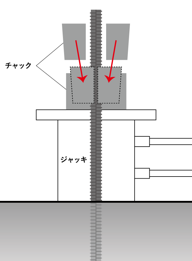 ネジ切りのない異形棒鋼（D 筋）の引張試験についての図