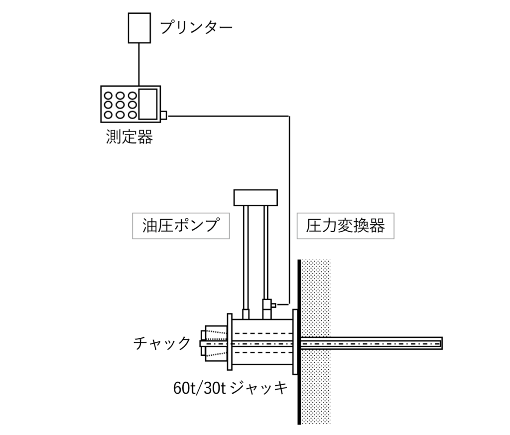 機材配置の例（簡略図）：⽔平⽅向