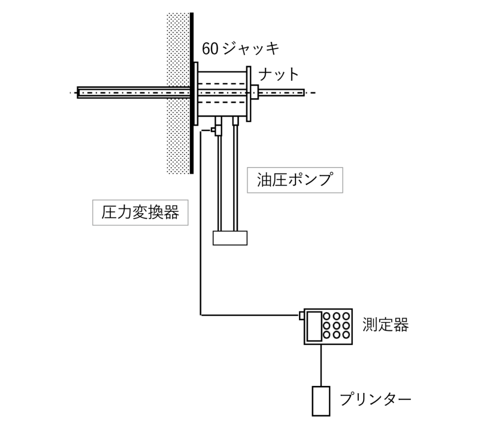 機材配置の例（簡略図）：⽔平⽅向