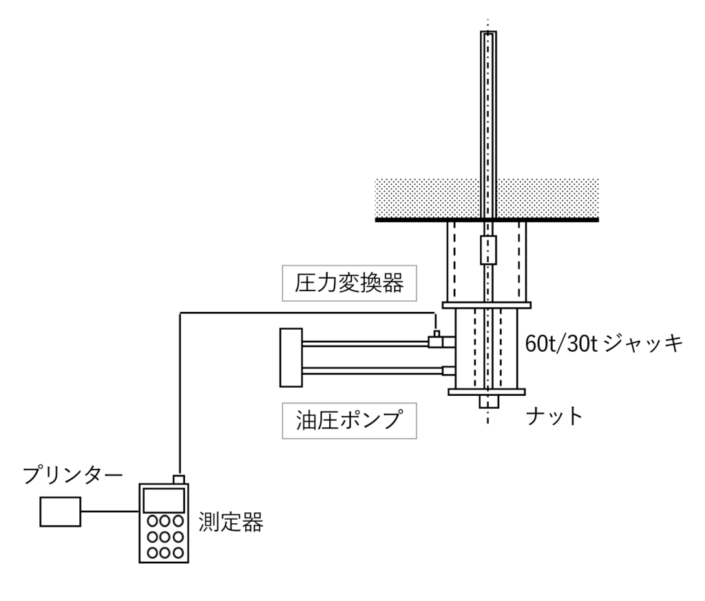 機材配置の例（簡略図）：鉛直⽅向