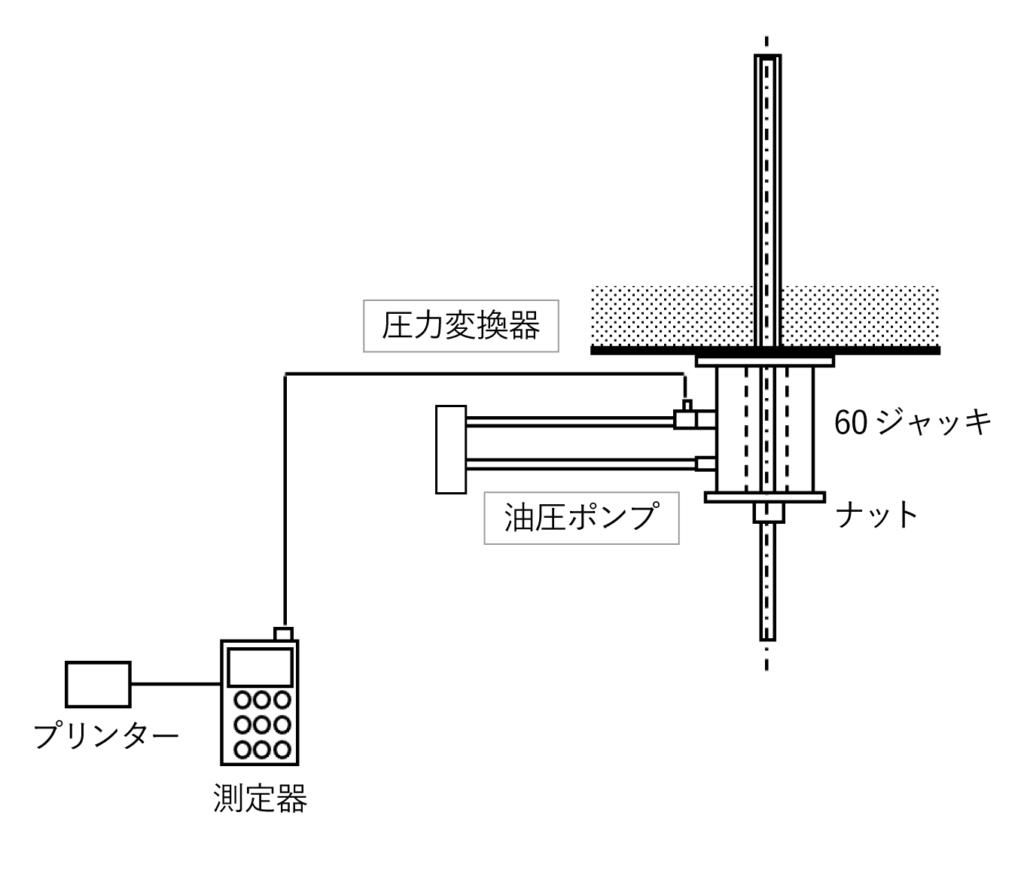 機材配置の例（簡略図）：鉛直⽅向