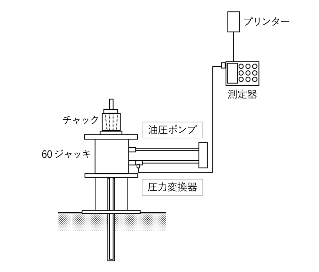 機材配置の例（簡略図）：鉛直⽅向