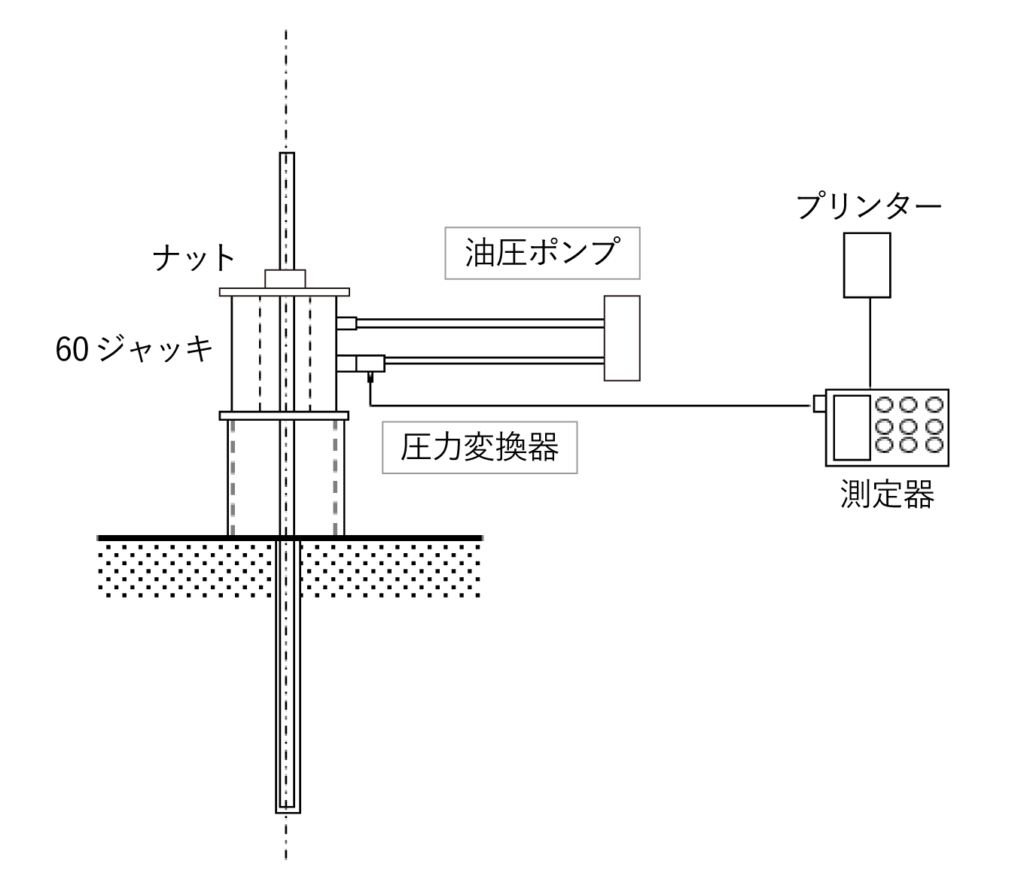 機材配置の例（簡略図）：鉛直⽅向